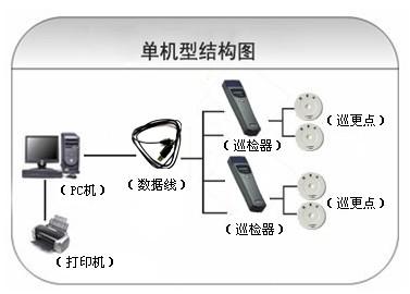 滨海县巡更系统六号