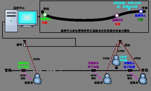 滨海县巡更系统八号