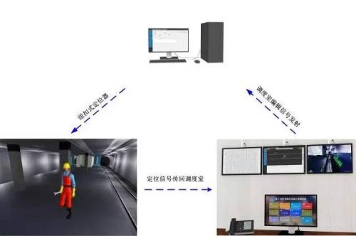 滨海县人员定位系统三号