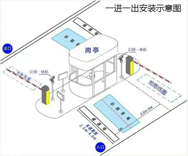 滨海县标准manbext登陆
系统安装图