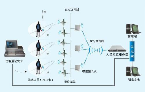 滨海县人员定位系统一号