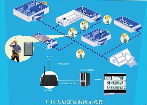 滨海县人员定位系统四号