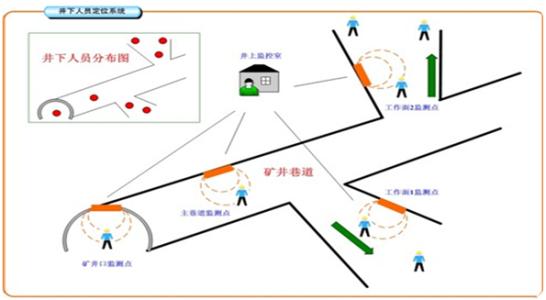 滨海县人员定位系统七号